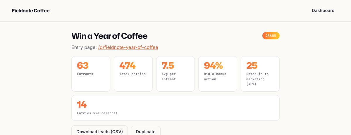 Results after a drawn campaign: entrants, total entries, bonus action rate, marketing opt-ins and CSV export